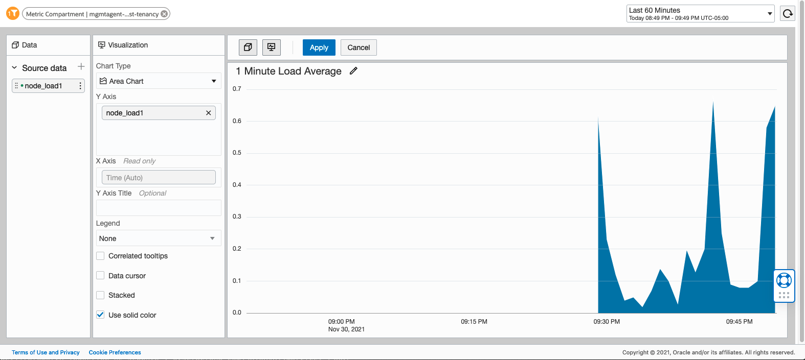 Dashboard chart for metric node_load_1