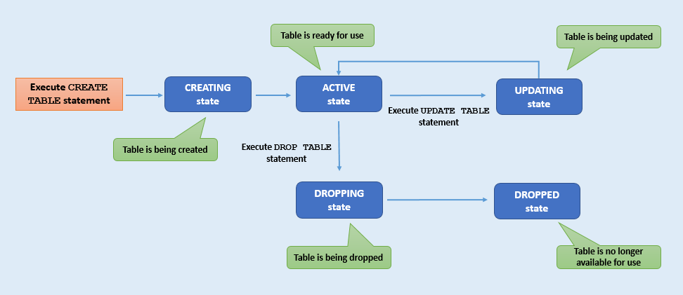Description of table-state.png follows
