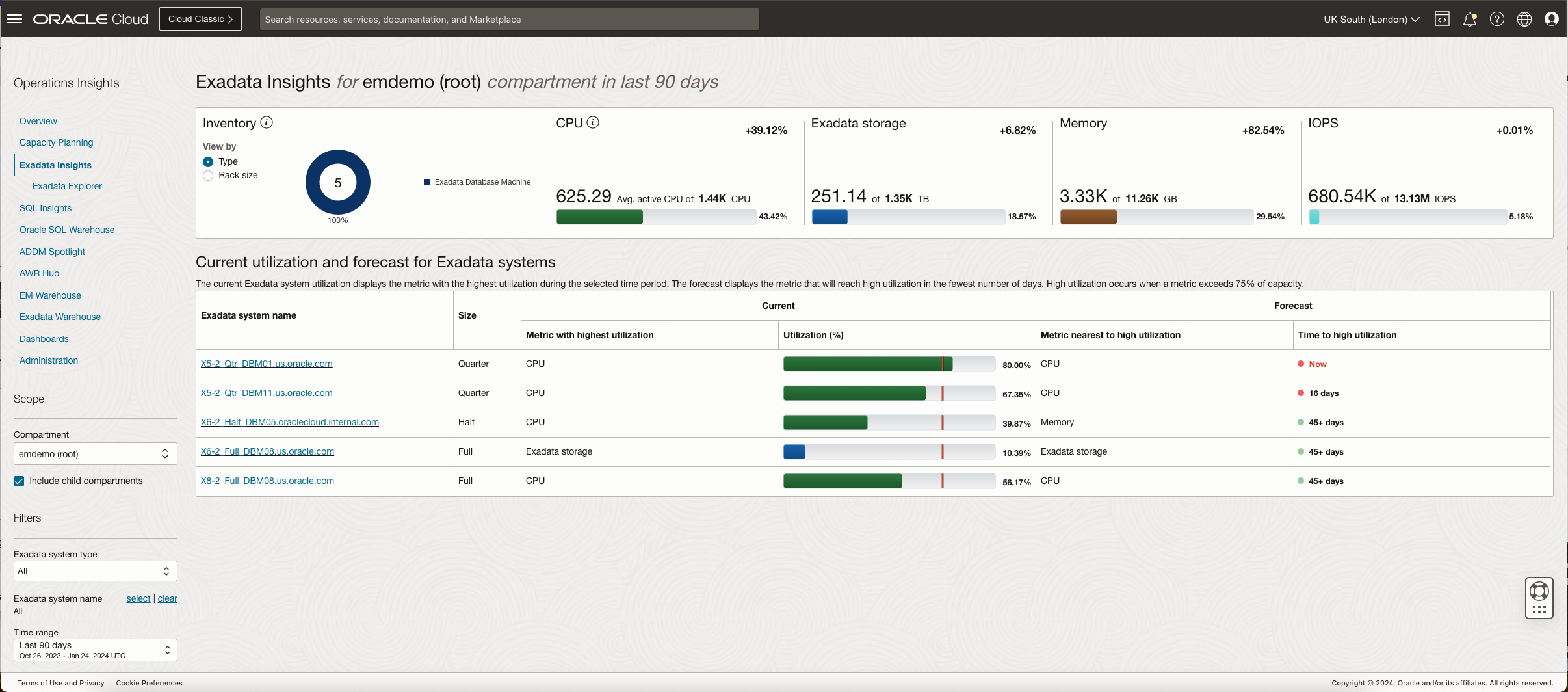 Graphic shows the Exadata Insights home dashboard screen