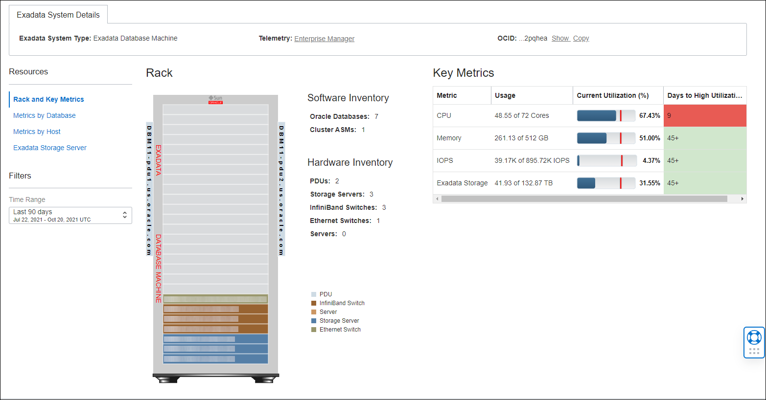 Graphic shows the Rack and Key Metrics resources page.
