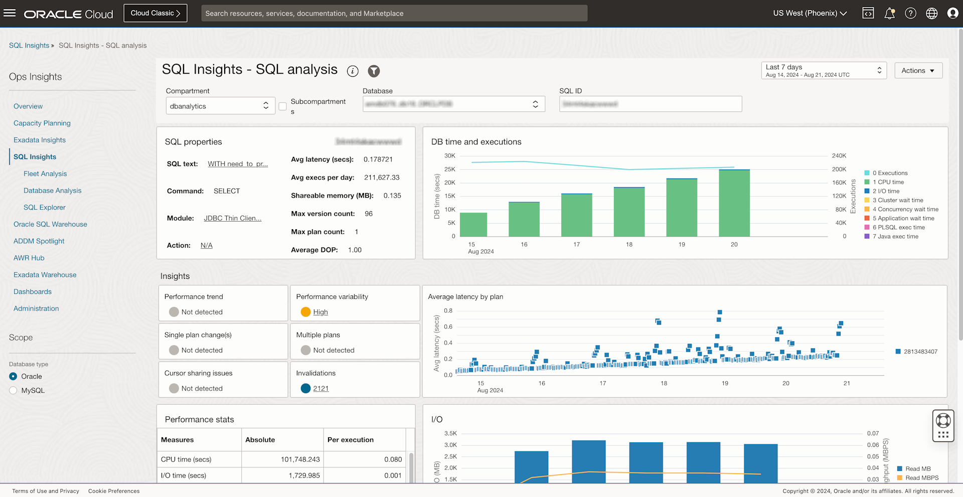 SQL Insights - SQL level dashboard showing graphs and data for individual SQL level insights.