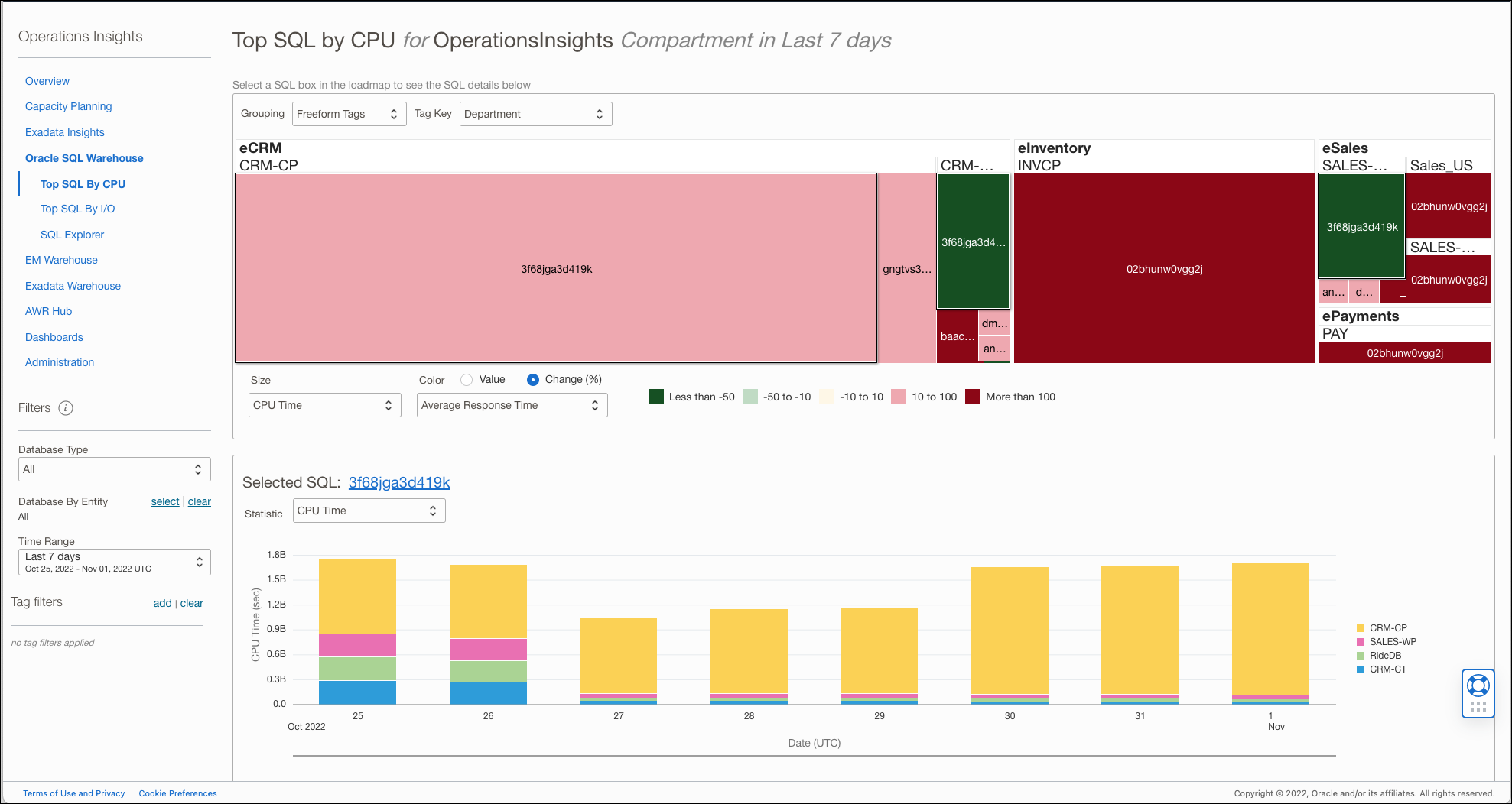 OCI Operations Insights: SQL Explorer