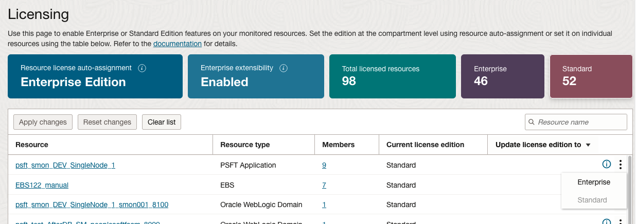 change license at resource level