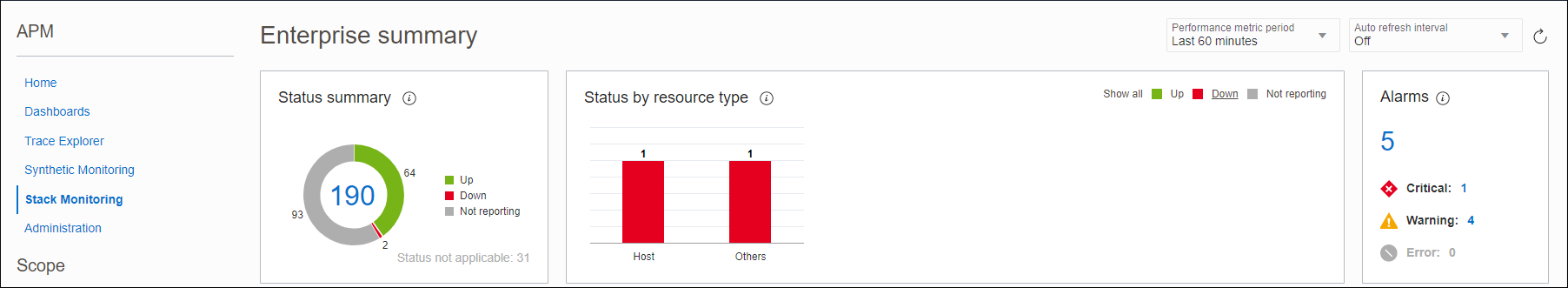 Image shows the resource status after clicking Down.