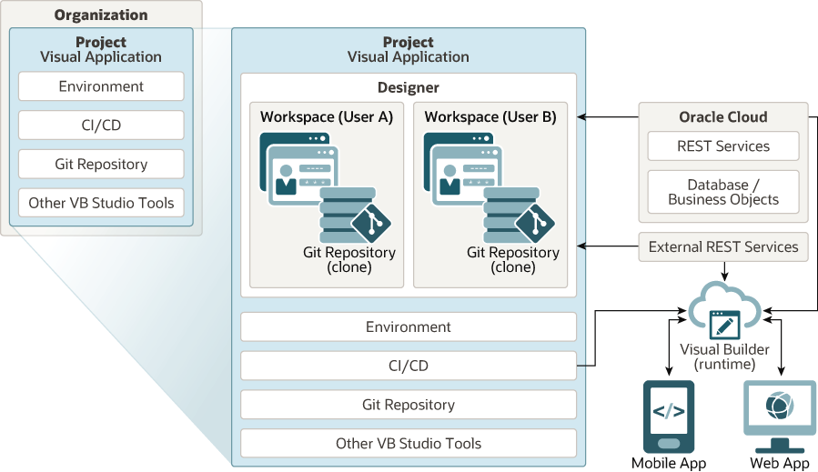 Description of project-diagram-visualapp.png follows