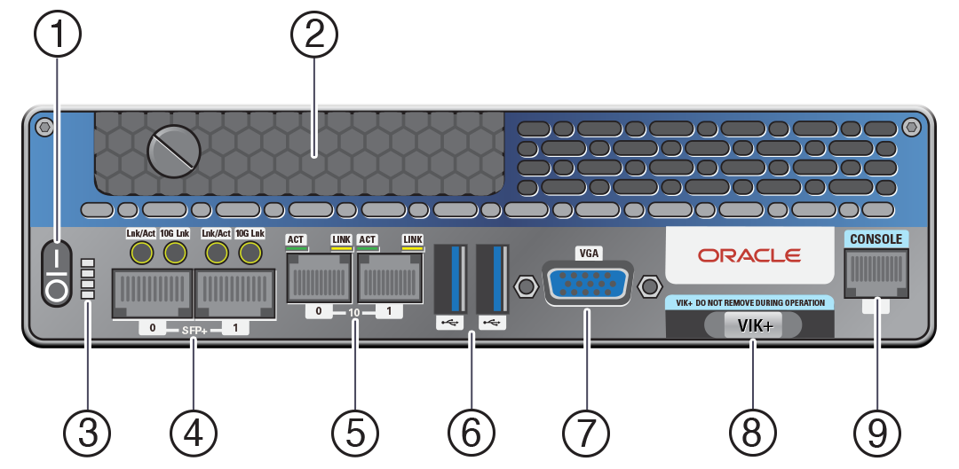 Ilustración en la que se muestran los elementos del panel frontal de Roving Edge.