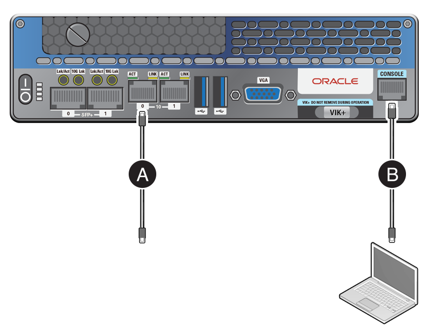 Ilustración en la que se muestra dónde conectar los cables de consola serie y Ethernet en Roving Edge Ultra.