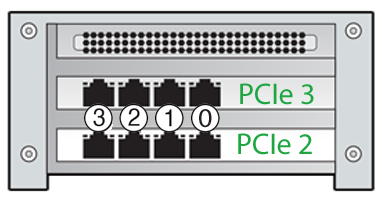 Un diagrama que muestra la tarjeta superior es PCIe 3, la tarjeta inferior es PCIe 2.
