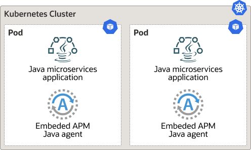 Despliegue del agente Java de APM en Docker Container Image Despliegue del agente Java de APM en Docker Container Image