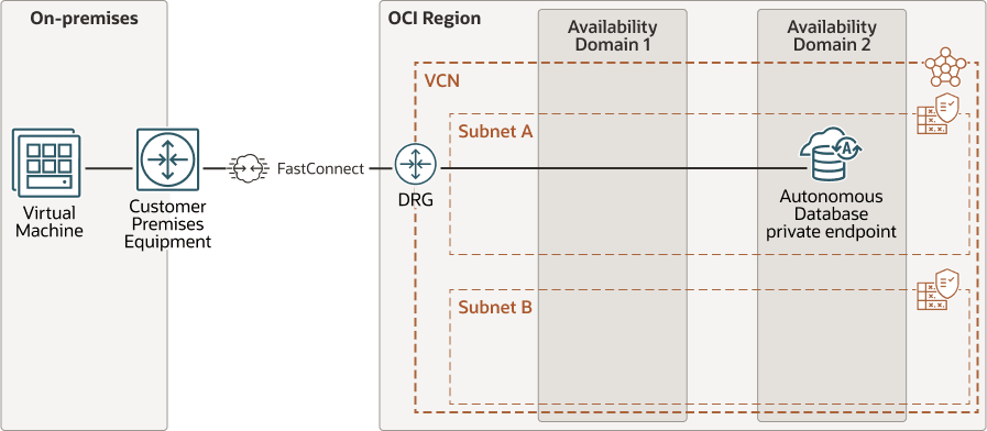 Descripción de adb-fastconnect-private-low-latency.eps a continuación Descripción de adb-fastconnect-private-low-latency.eps a continuación