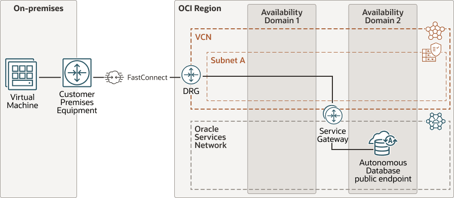 Descripción de adb-fastconnect-public-low-latency.eps a continuación Descripción de adb-fastconnect-public-low-latency.eps a continuación