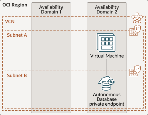 A continuación, se incluye la Descripción de adb-private-low-latency.eps A continuación, se incluye la Descripción de adb-private-low-latency.eps