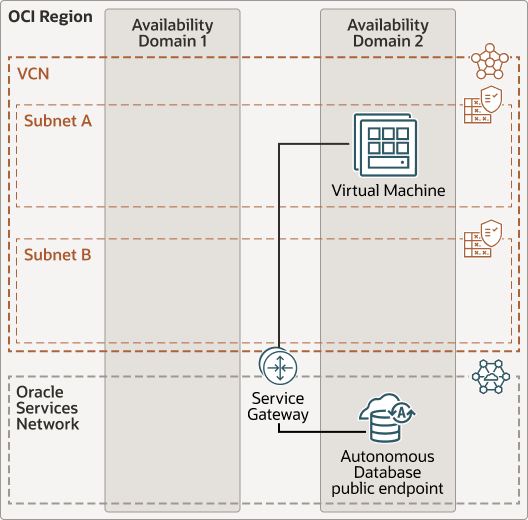 A continuación, se incluye la Descripción de adb-public-low-latency.eps A continuación, se incluye la Descripción de adb-public-low-latency.eps