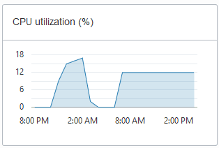 Descripción de adb_console_overview_cpu_util.png a continuación