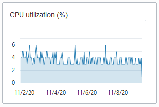 Descripción de adb_console_overview_number_ocpus_noauto.png a continuación