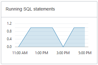 Descripción de adb_console_overview_running_sql.png a continuación