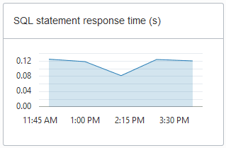 Descripción de adb_console_overview_sql_statement_response.png a continuación