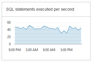Descripción de adb_console_overview_sql_statements.png a continuación