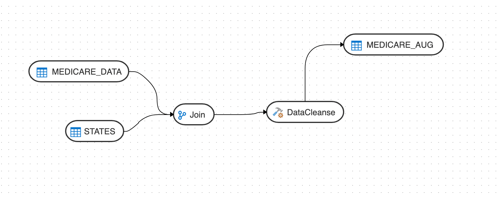 A continuación se describe add-components.png