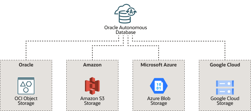A continuación, se incluye la Descripción de data-lake-multicloud.eps