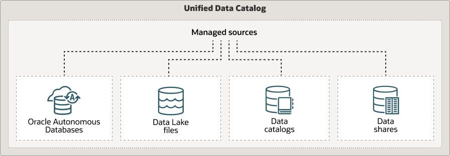 A continuación, se incluye la Descripción de data-lake-uni-dcat.eps