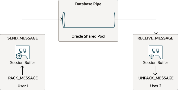 Descripción de database-pipe-messages-singleton-pipes.eps a continuación Descripción de database-pipe-messages-singleton-pipes.eps a continuación