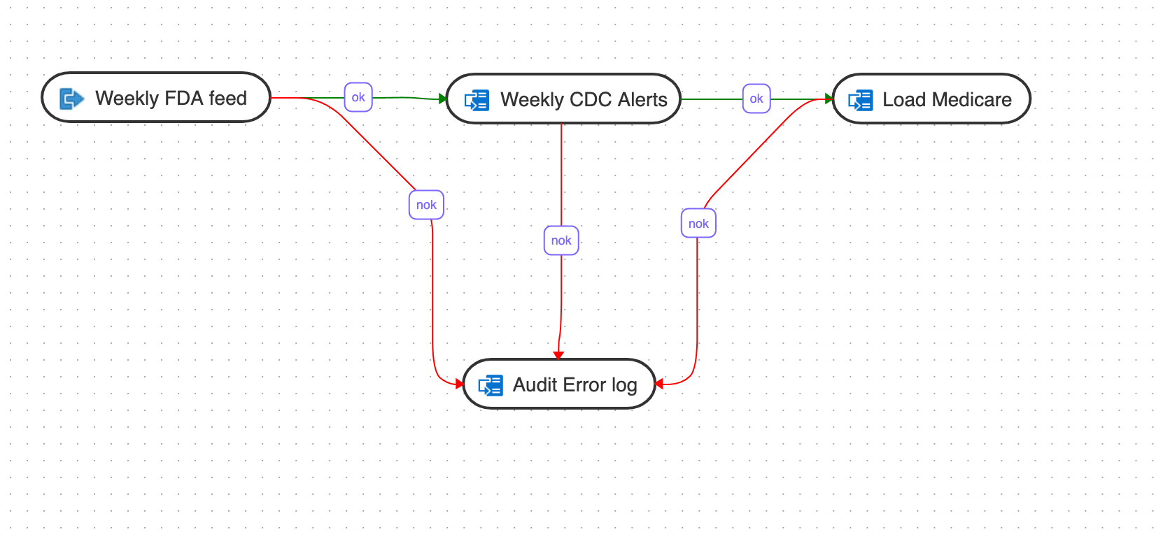 A continuación, se incluye la Descripción de Introduction-workflows.png A continuación, se incluye la Descripción de Introduction-workflows.png