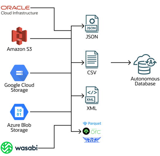 A continuación se describe load-pipeline.eps A continuación se describe load-pipeline.eps