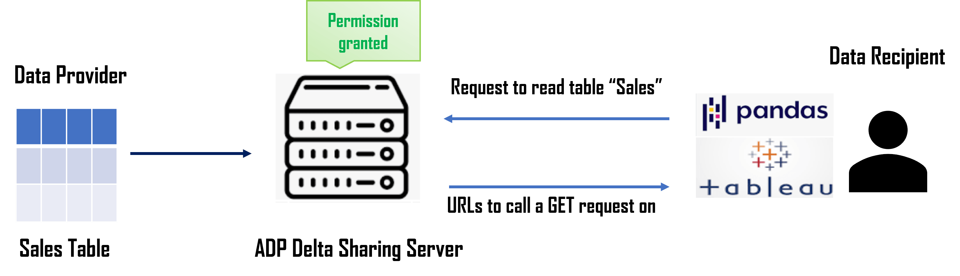 A continuación se describe reference-architecture.png