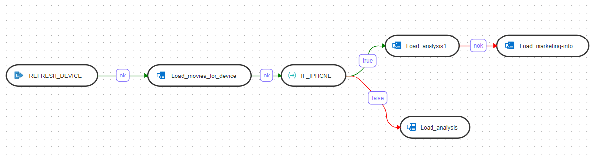 Descripción de variables_in_workflows.png a continuación