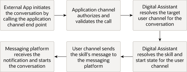 A continuación se muestra la descripción de aic-flow.png A continuación se muestra la descripción de aic-flow.png