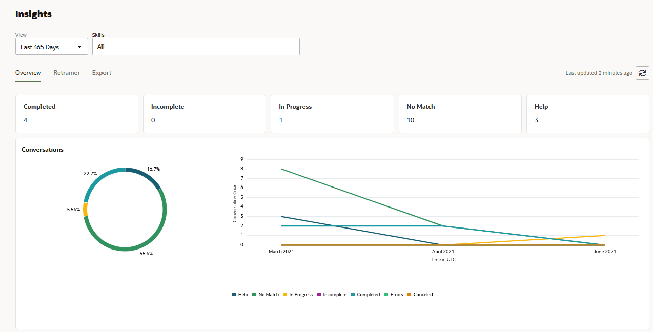 Descripción de da-insights-overview.png a continuación Descripción de da-insights-overview.png a continuación
