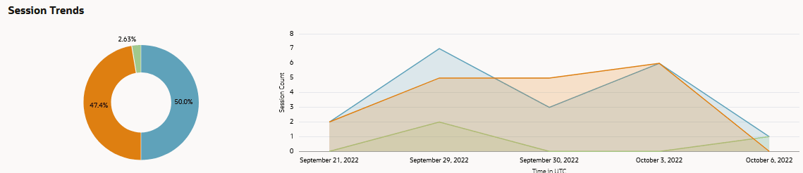 A continuación se muestra la descripción de da-session-trends.png A continuación se muestra la descripción de da-session-trends.png