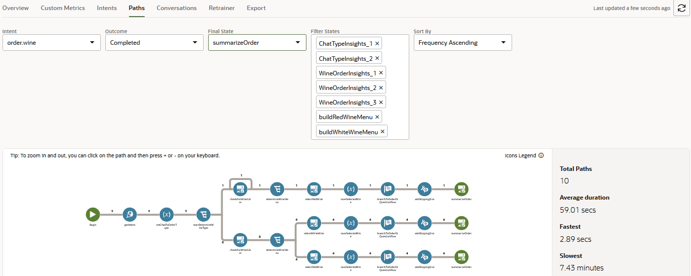 A continuación, se incluye la Descripción de initial-completed-intent-path.png A continuación, se incluye la Descripción de initial-completed-intent-path.png