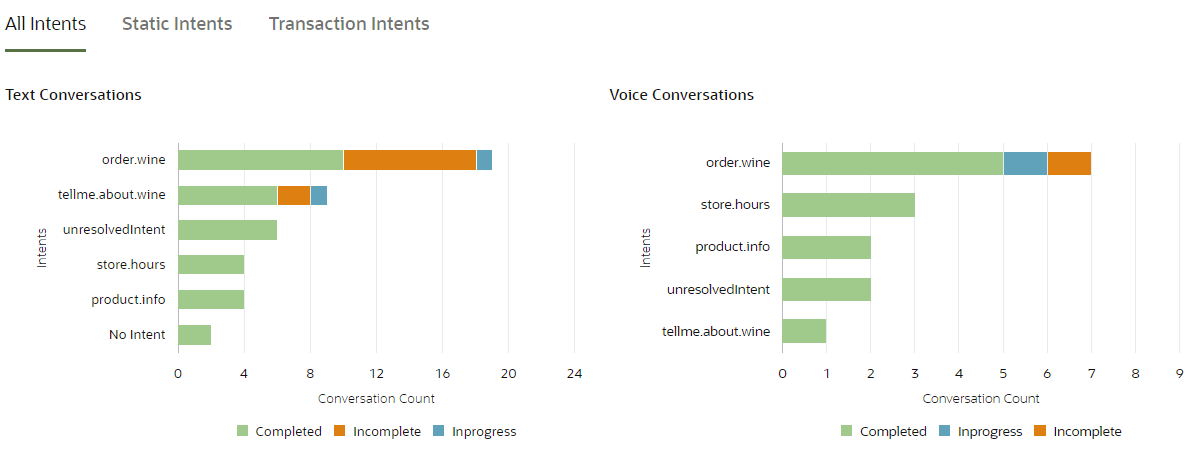 Descripción de insights-overview-stacked-bar.png a continuación Descripción de insights-overview-stacked-bar.png a continuación
