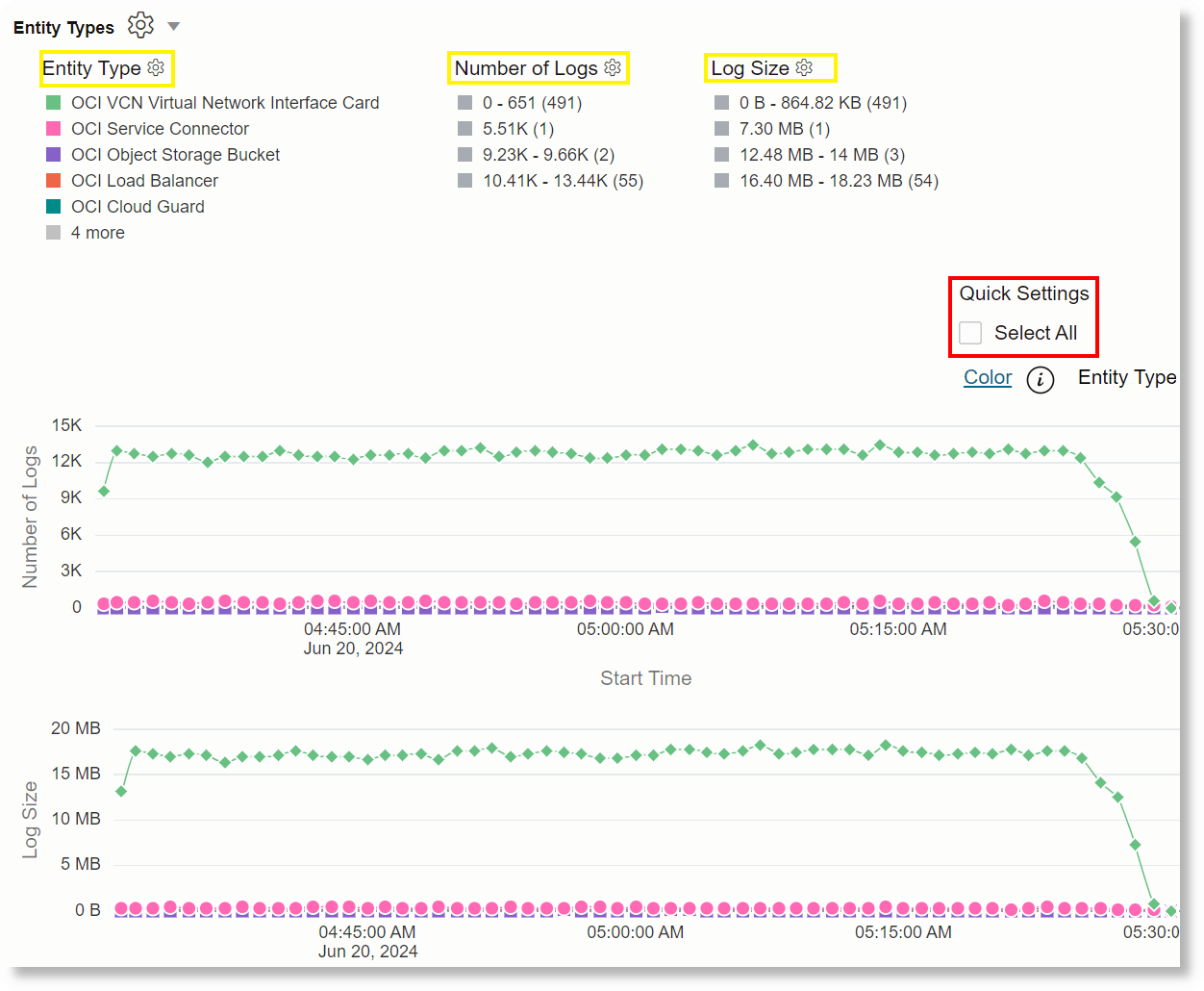 Time series chart with field filters Time series chart with field filters