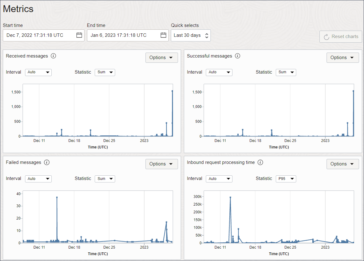 Description de l'image oci_monitoring_metrics.png ci-après