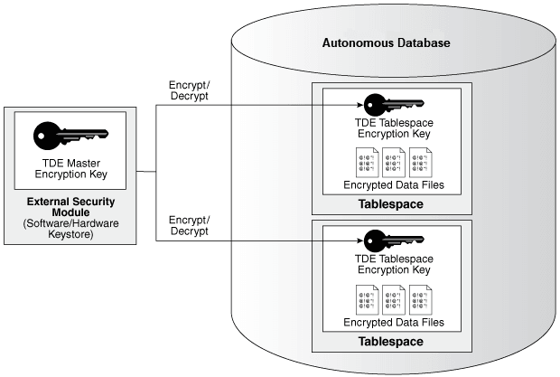 Description de l'image adb_kms_keys.png Description de l'image adb_kms_keys.png