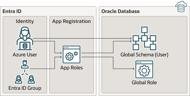 Description de l'image azure_mappings.eps Description de l'image azure_mappings.eps