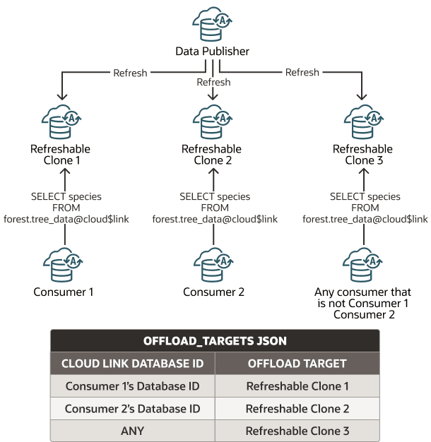 Description de l'image cloud-links-offload-targets-any-keyword.eps Description de l'image cloud-links-offload-targets-any-keyword.eps
