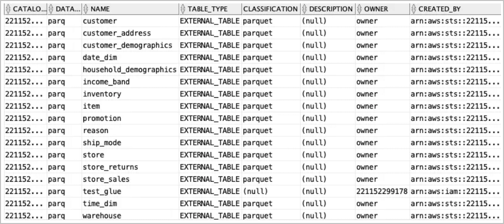 Description de l'image glue_table_list.png Description de l'image glue_table_list.png