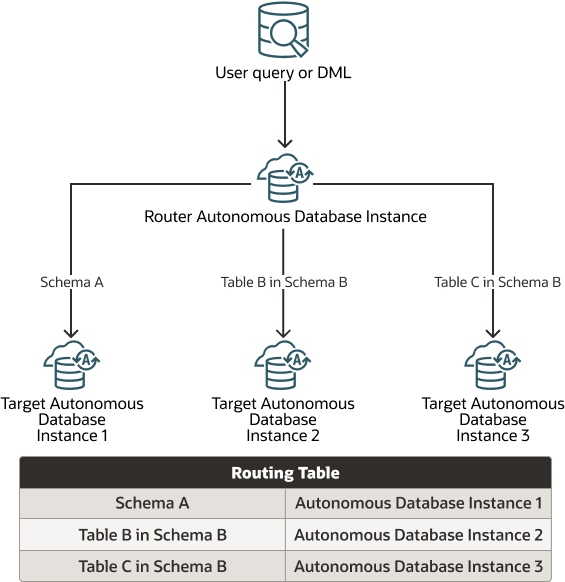 Description de l'image proxysql_hybrid.png Description de l'image proxysql_hybrid.png
