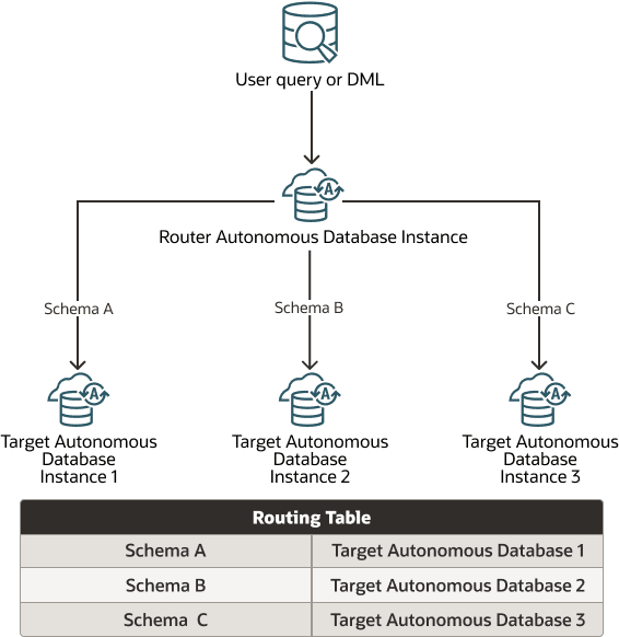 Description de l'image proxysql_schema.png Description de l'image proxysql_schema.png