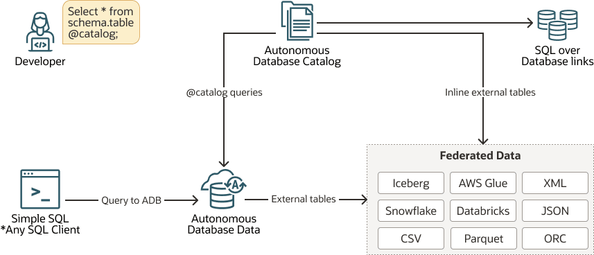 Description de l'image simple-sql-syntax.png Description de l'image simple-sql-syntax.png