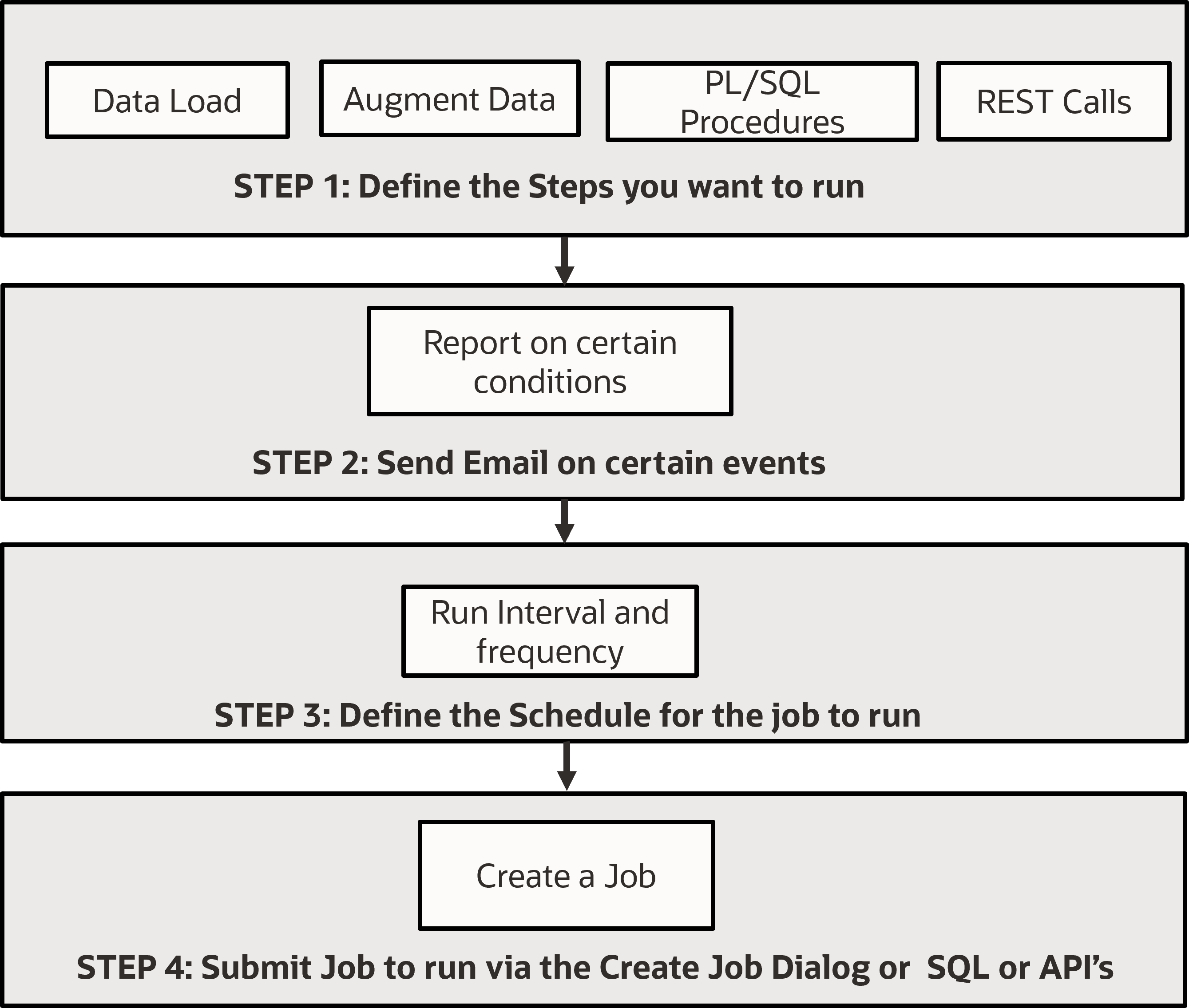 Description de l'image workflowjobs.png Description de l'image workflowjobs.png