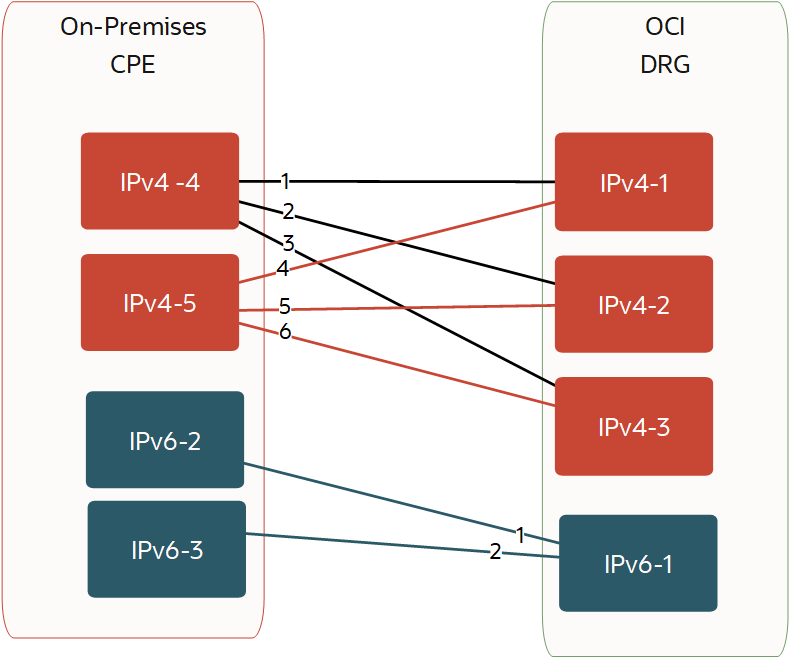 Supported Encryption Domain or Proxy ID