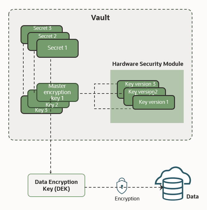 Shielding Your Virtual Vault: Mastering the Art of Crypto Security