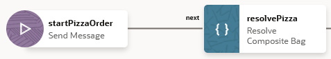 Description of df_20_make_preceding_state_start_state.png follows Description of df_20_make_preceding_state_start_state.png follows