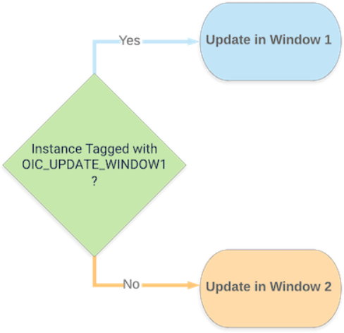 Description of update_window_flowchart.png follows