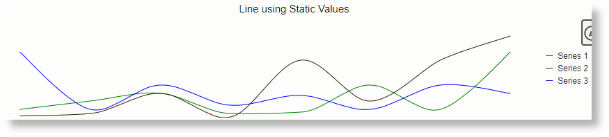 Line Using static values Line Using static values